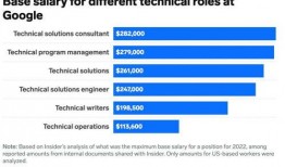 谷歌薪资爆料最新消息,揭秘员工薪酬大揭秘！