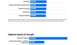 谷歌薪资爆料最新消息,揭秘员工薪酬大揭秘！