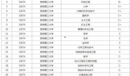 双一流大学最新爆料,哪些高校脱颖而出，引领高等教育新格局？”