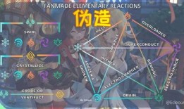 原神草神阵容爆料最新,神秘草元素英雄即将登场，打造全新战斗策略