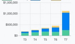 谷歌薪资爆料最新消息,揭秘员工薪酬大揭秘！